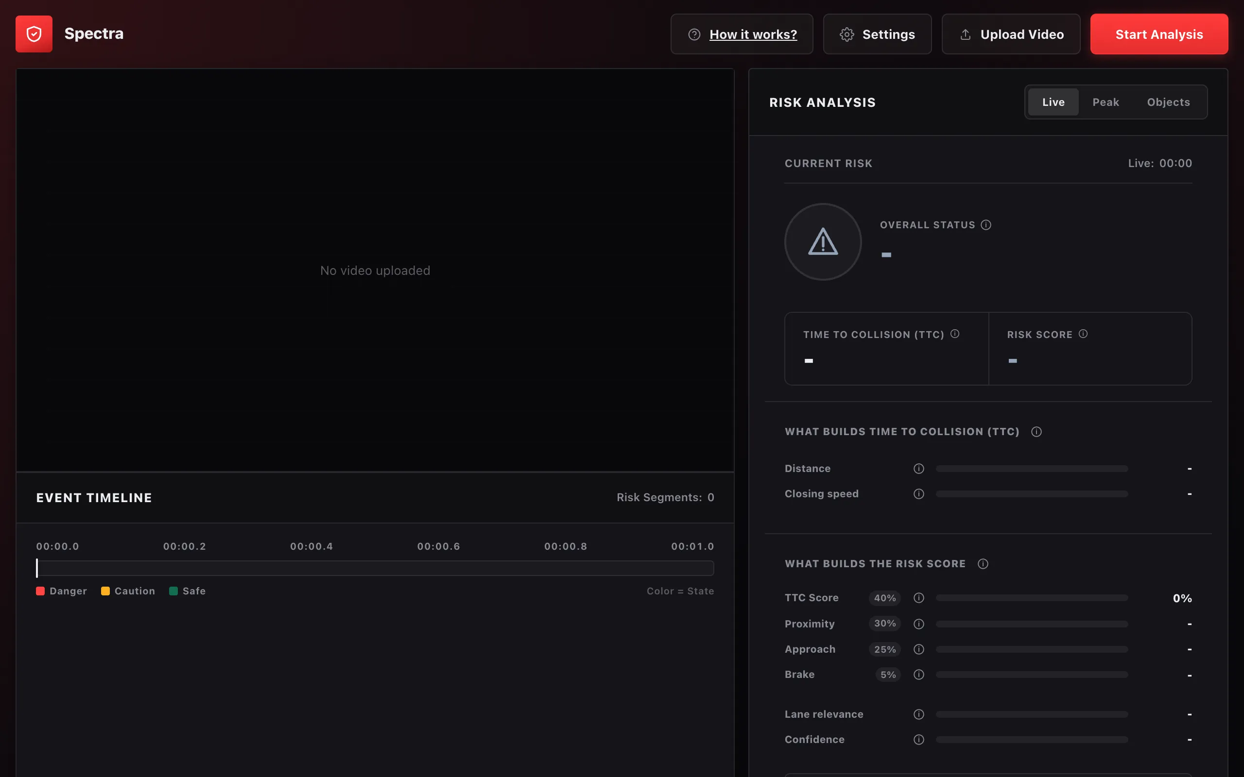 Spectra dashboard before a video is uploaded, with an empty video area, event timeline and risk analysis panel for time to collision and risk score.